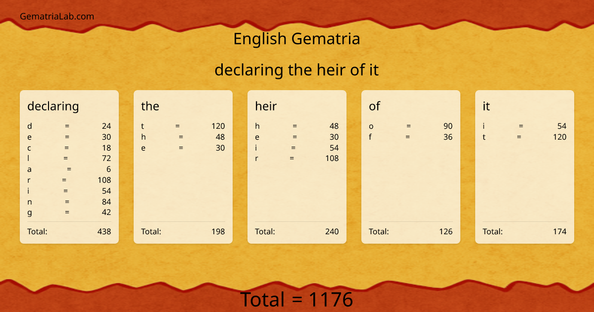 declaring the heir of it in english Gematria